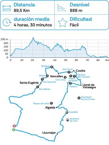 Resumen de información de la ruta Llogarets del Pla